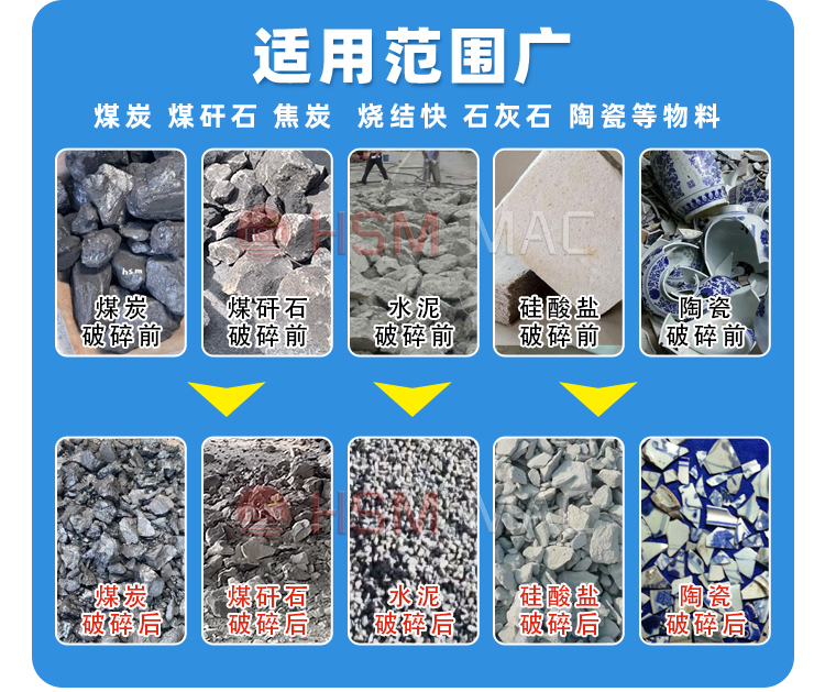 砂石廠(chǎng)用雙齒輥制砂機(jī)